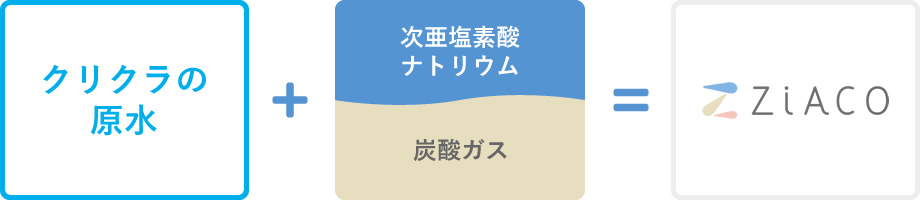 クリクラの原水＋次亜塩素酸ナトリウム炭酸ガス＝ZIACO（ジアコ）